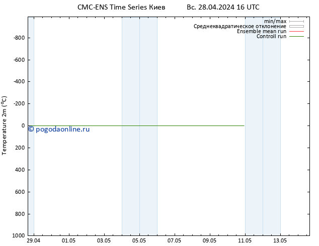 карта температуры CMC TS чт 02.05.2024 04 UTC