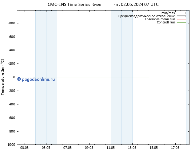 карта температуры CMC TS чт 02.05.2024 07 UTC