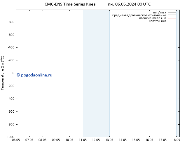 карта температуры CMC TS пн 06.05.2024 00 UTC