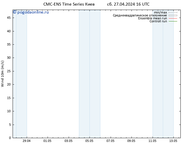 ветер 10 m CMC TS сб 27.04.2024 22 UTC