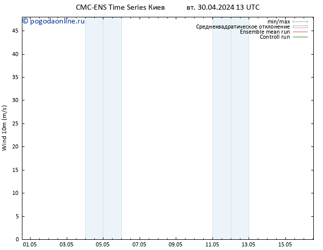 ветер 10 m CMC TS вт 30.04.2024 19 UTC