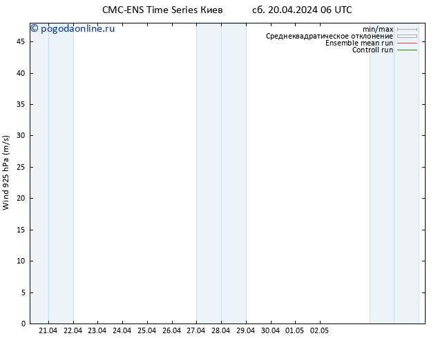 ветер 925 гПа CMC TS сб 20.04.2024 06 UTC