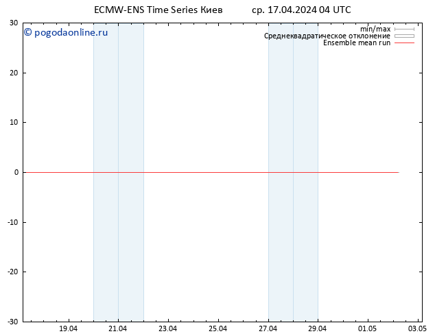 Temp. 850 гПа ECMWFTS чт 18.04.2024 04 UTC