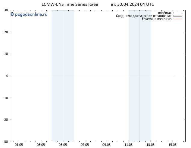 Temp. 850 гПа ECMWFTS ср 01.05.2024 04 UTC