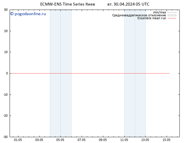 Temp. 850 гПа ECMWFTS ср 01.05.2024 05 UTC