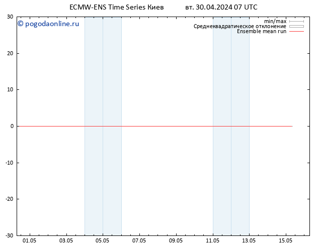 Temp. 850 гПа ECMWFTS ср 01.05.2024 07 UTC