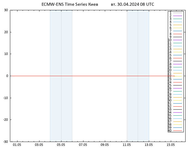 Temp. 850 гПа ECMWFTS ср 01.05.2024 08 UTC