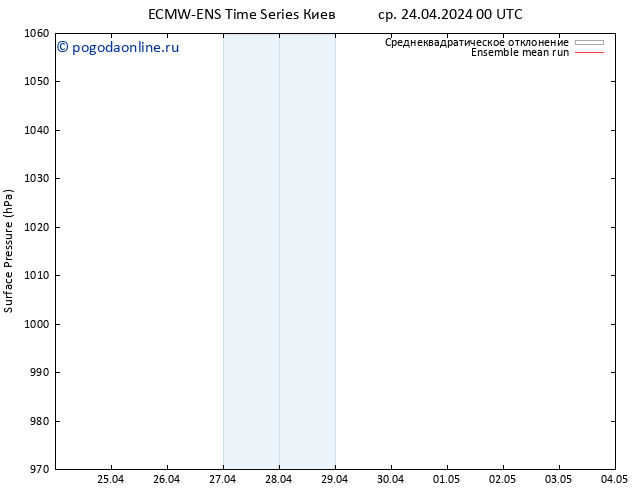 приземное давление ECMWFTS пт 26.04.2024 00 UTC