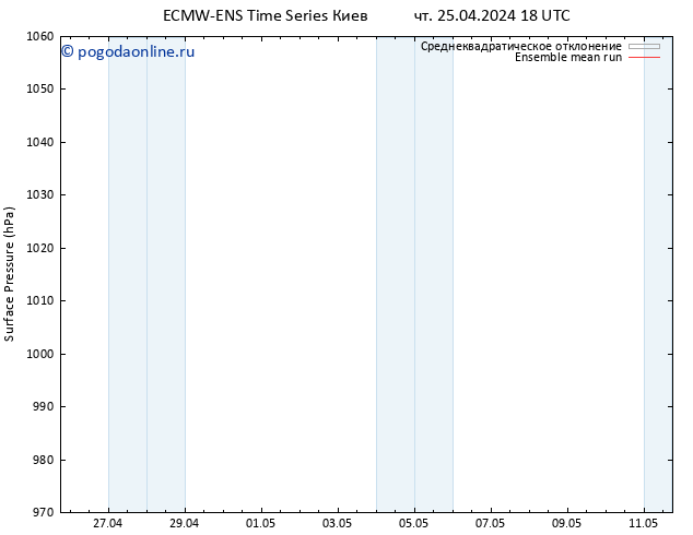 приземное давление ECMWFTS пт 26.04.2024 18 UTC