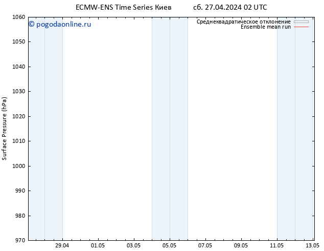 приземное давление ECMWFTS Вс 28.04.2024 02 UTC
