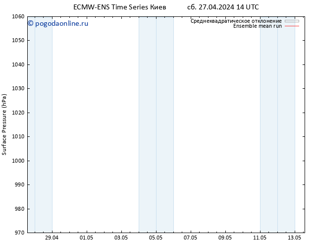 приземное давление ECMWFTS Вс 28.04.2024 14 UTC