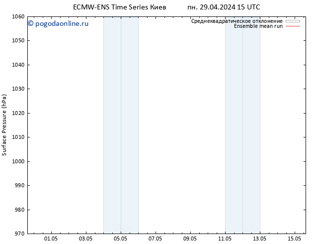 приземное давление ECMWFTS вт 30.04.2024 15 UTC