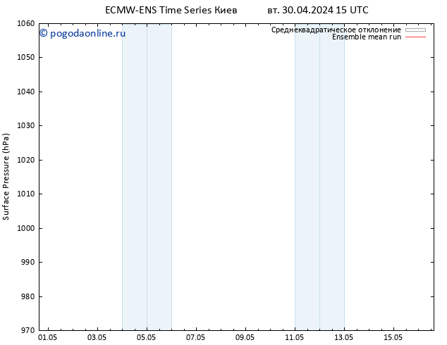 приземное давление ECMWFTS ср 01.05.2024 15 UTC