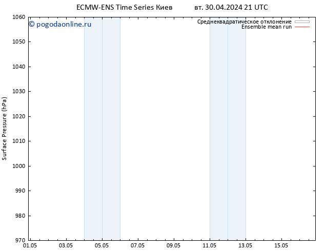 приземное давление ECMWFTS ср 01.05.2024 21 UTC