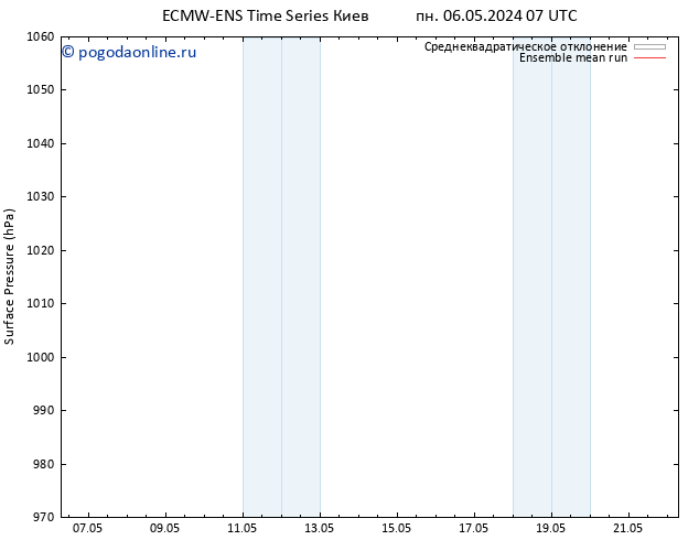 приземное давление ECMWFTS чт 16.05.2024 07 UTC