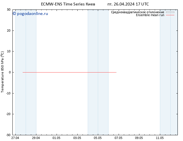 Temp. 850 гПа ECMWFTS сб 27.04.2024 17 UTC