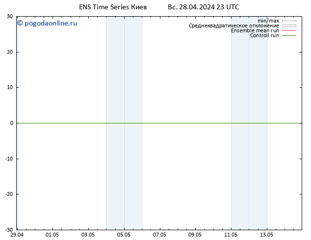 Height 500 гПа GEFS TS пн 29.04.2024 23 UTC