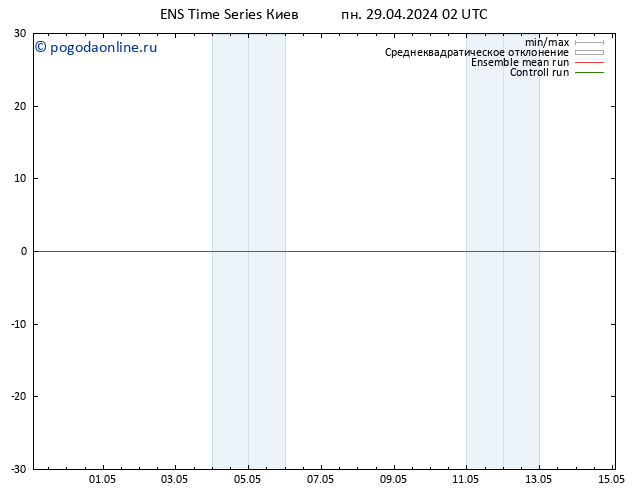 Height 500 гПа GEFS TS пн 29.04.2024 14 UTC