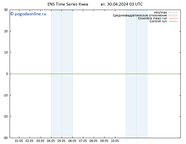 Height 500 гПа GEFS TS ср 01.05.2024 03 UTC