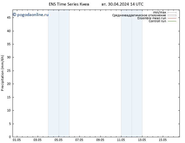 осадки GEFS TS пн 06.05.2024 08 UTC