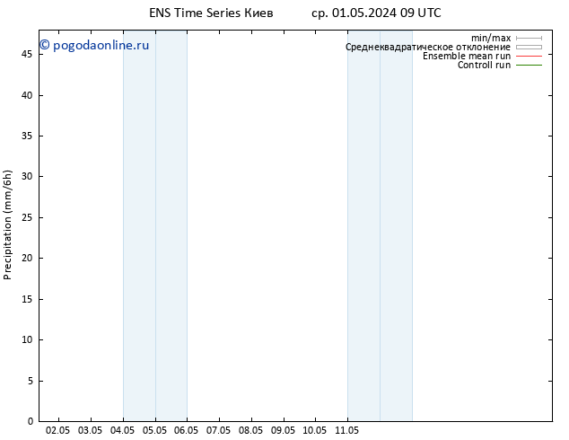 осадки GEFS TS сб 11.05.2024 09 UTC