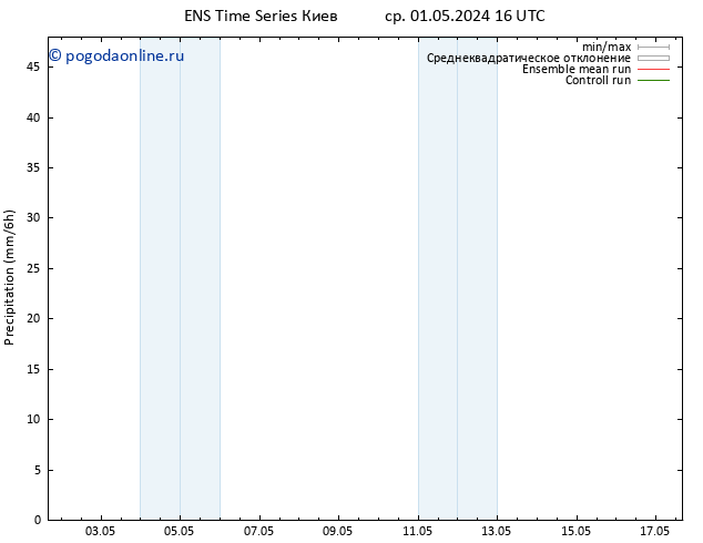 осадки GEFS TS пт 03.05.2024 10 UTC