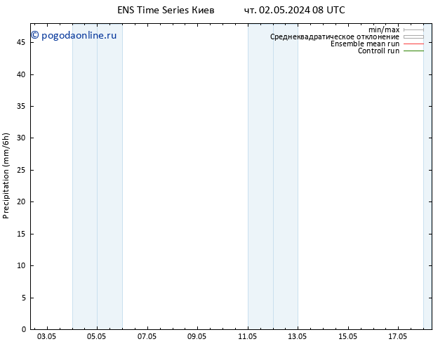 осадки GEFS TS пн 06.05.2024 14 UTC
