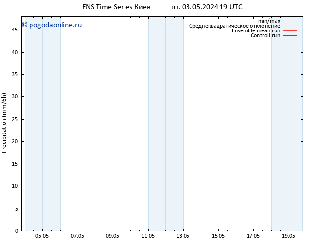 осадки GEFS TS сб 04.05.2024 07 UTC