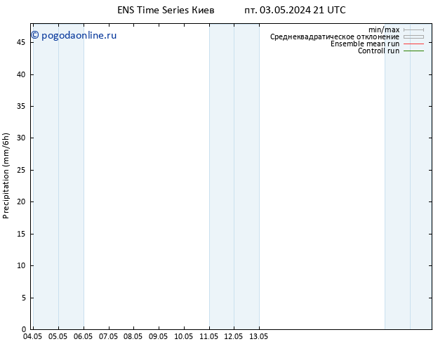 осадки GEFS TS вт 07.05.2024 09 UTC