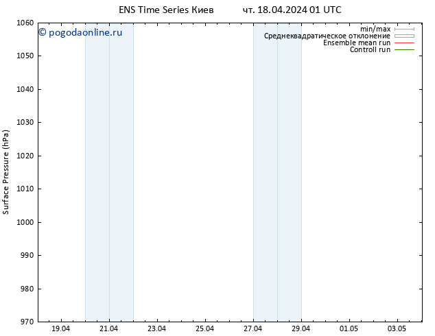 приземное давление GEFS TS Вс 28.04.2024 01 UTC