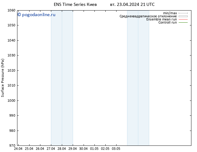 приземное давление GEFS TS ср 24.04.2024 21 UTC