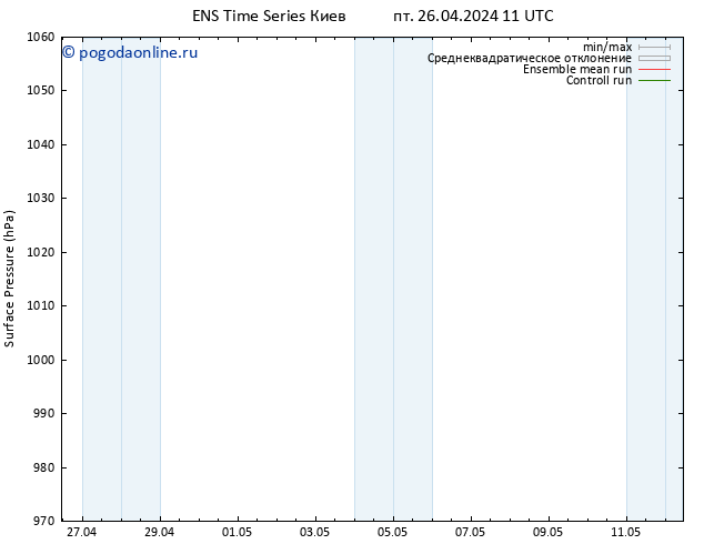 приземное давление GEFS TS Вс 12.05.2024 11 UTC