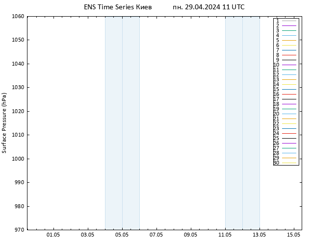 приземное давление GEFS TS пн 29.04.2024 11 UTC
