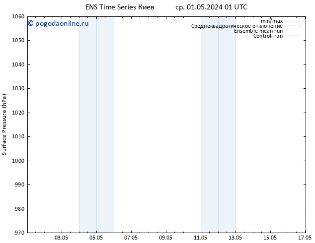 приземное давление GEFS TS сб 11.05.2024 01 UTC