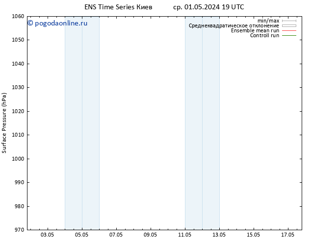 приземное давление GEFS TS пт 03.05.2024 13 UTC