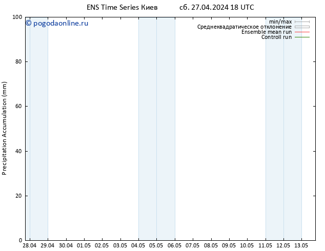 Precipitation accum. GEFS TS Вс 28.04.2024 00 UTC