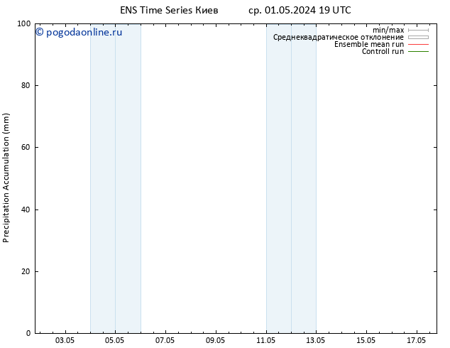 Precipitation accum. GEFS TS чт 02.05.2024 19 UTC