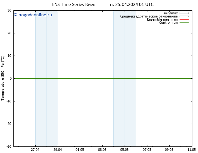 Temp. 850 гПа GEFS TS чт 25.04.2024 01 UTC