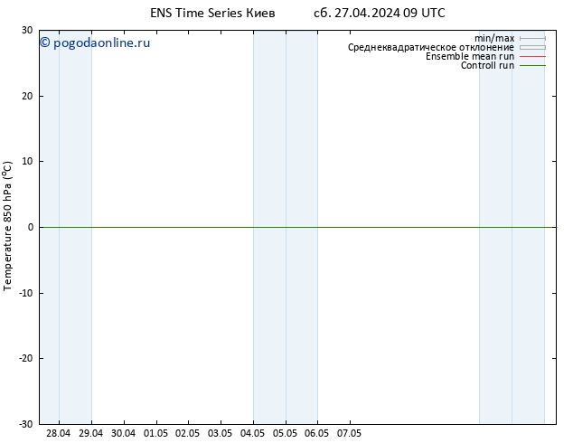 Temp. 850 гПа GEFS TS пт 03.05.2024 09 UTC