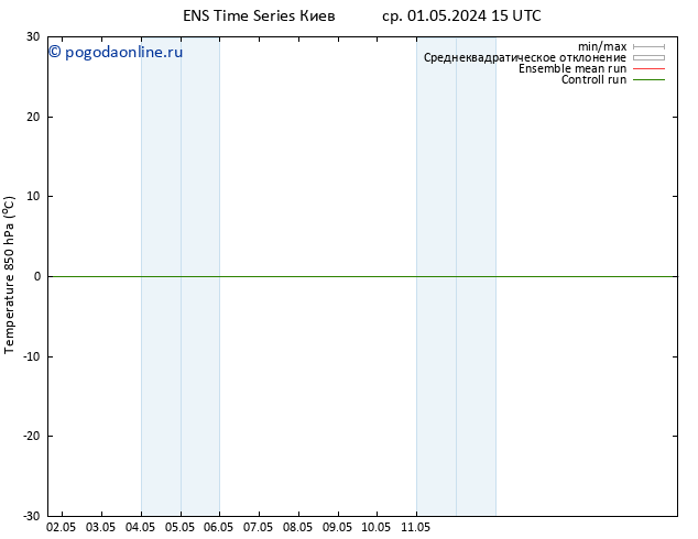 Temp. 850 гПа GEFS TS ср 01.05.2024 15 UTC