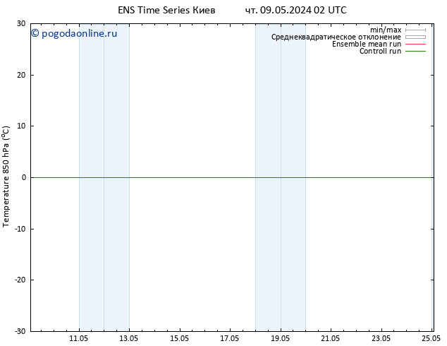 Temp. 850 гПа GEFS TS ср 15.05.2024 02 UTC
