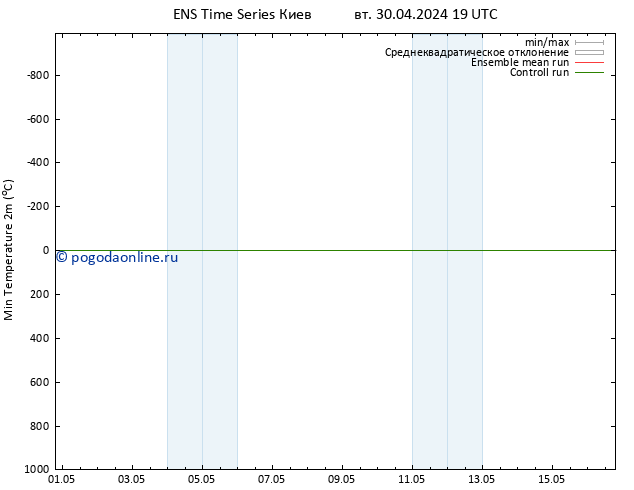 Темпер. мин. (2т) GEFS TS ср 01.05.2024 01 UTC