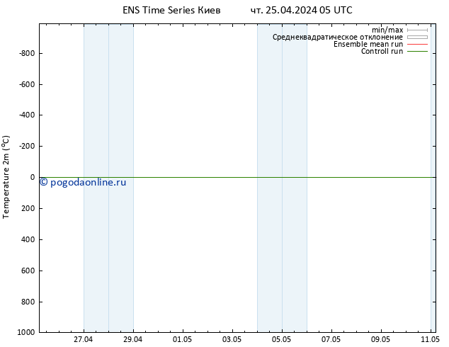 карта температуры GEFS TS чт 25.04.2024 05 UTC