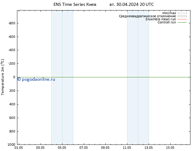 карта температуры GEFS TS ср 01.05.2024 02 UTC