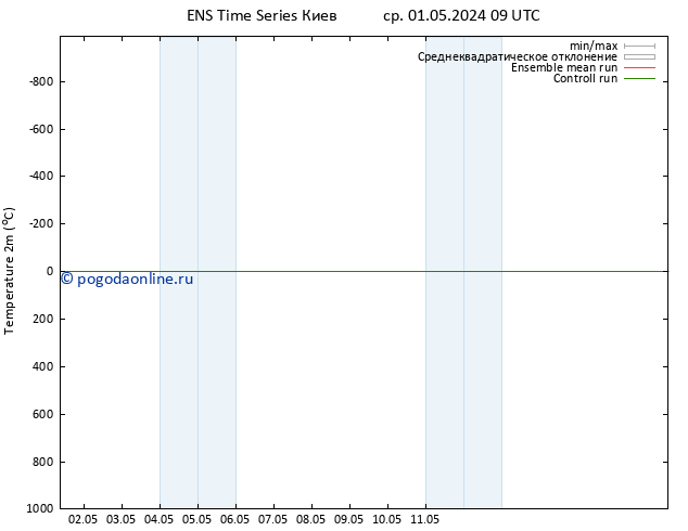 карта температуры GEFS TS пт 03.05.2024 15 UTC