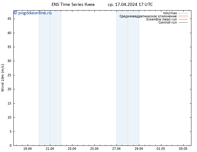 ветер 10 m GEFS TS ср 17.04.2024 23 UTC