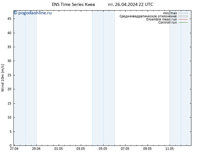 ветер 10 m GEFS TS пт 26.04.2024 22 UTC