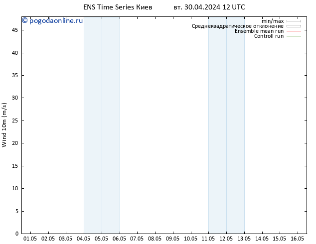 ветер 10 m GEFS TS вт 30.04.2024 18 UTC