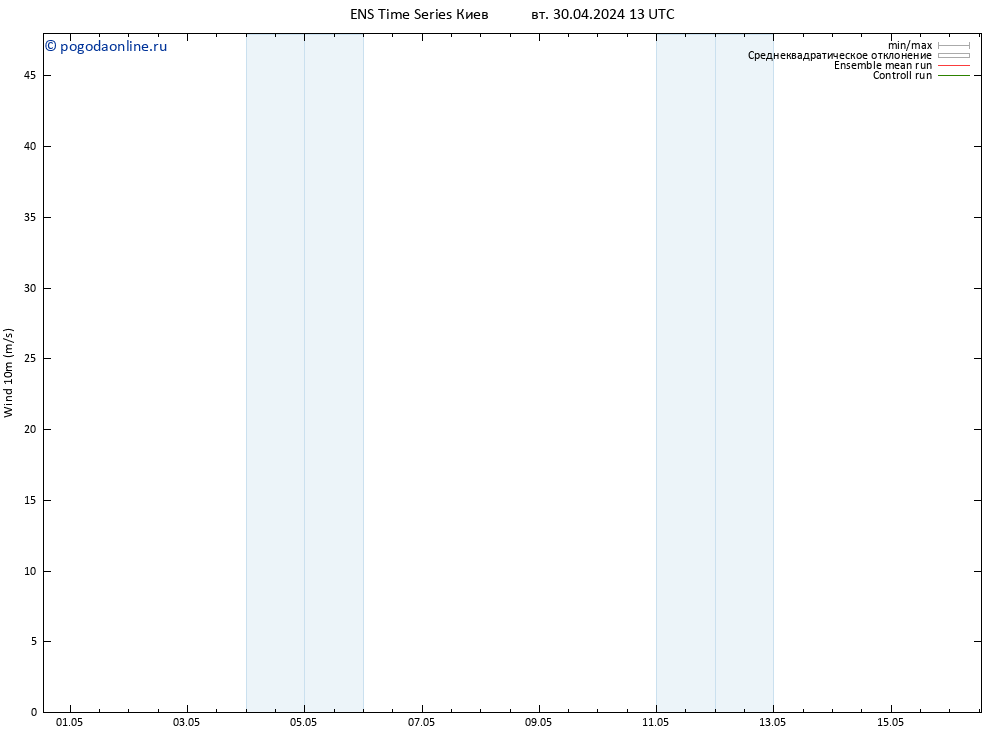 ветер 10 m GEFS TS вт 30.04.2024 19 UTC