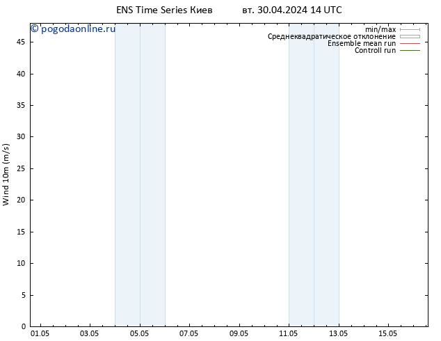 ветер 10 m GEFS TS вт 30.04.2024 20 UTC